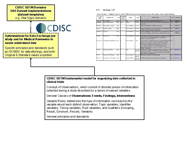 CDISC SDTM Domains SAS Dataset implementations (dataset templates) e. g. Vital Signs domains Optimisations CDISC SDTM Domains SAS Dataset implementations (dataset templates) e. g. Vital Signs domains Optimisations