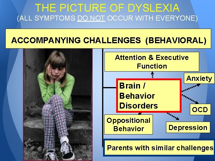 THE PICTURE OF DYSLEXIA (ALL SYMPTOMS DO NOT OCCUR WITH EVERYONE) ACCOMPANYING CHALLENGES (BEHAVIORAL)