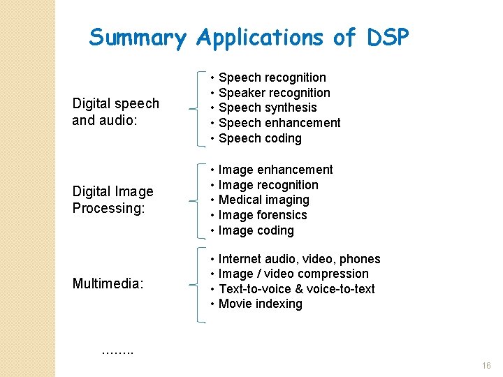 Summary Applications of DSP Digital speech and audio: • Speech recognition • Speaker recognition