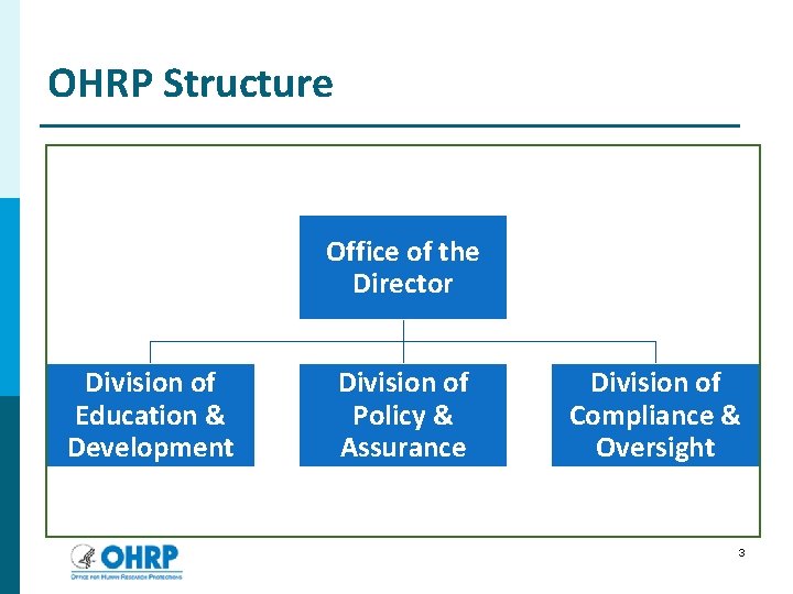 OHRP Structure Office of the Director Division of Education & Development Division of Policy