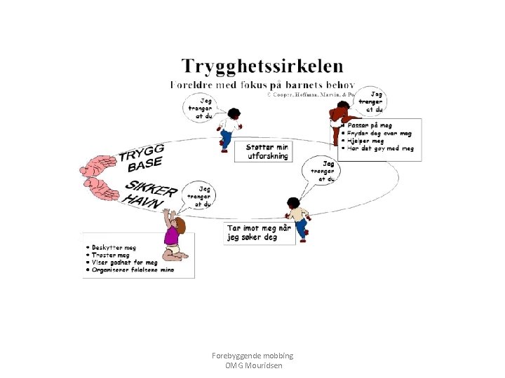 Forebyggende mobbing OMG Mouridsen 