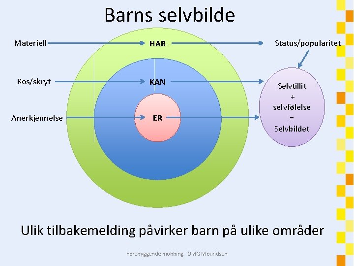 Barns selvbilde Materiell Ros/skryt Anerkjennelse HAR KAN ER Status/popularitet Selvtillit + selvfølelse = Selvfølelse