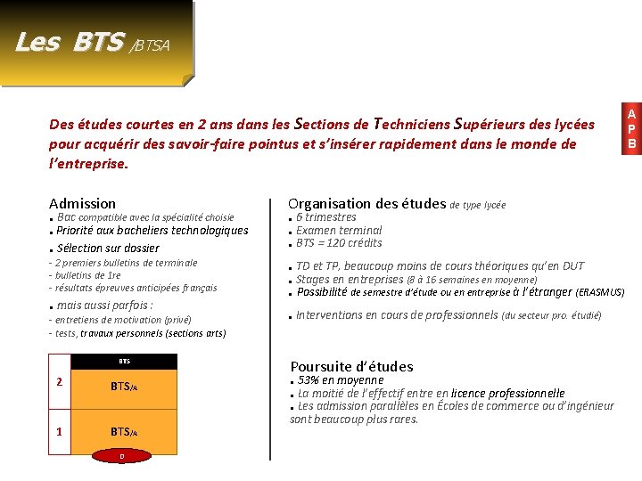 Les BTS /BTSA Des études courtes en 2 ans dans les Sections de Techniciens