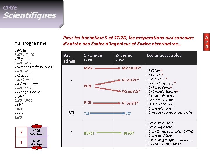 CPGE Scientifiques Au programme. Maths 8 h 00 à 12 h 00. Physique 6