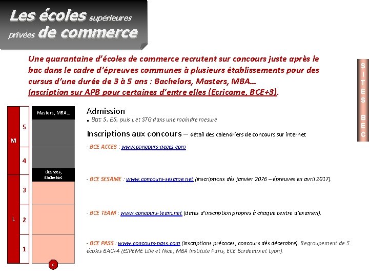 Les écoles supérieures privées de commerce Une quarantaine d’écoles de commerce recrutent sur concours