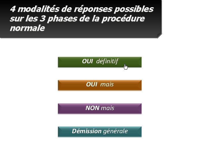4 modalités de réponses possibles sur les 3 phases de la procédure normale OUI