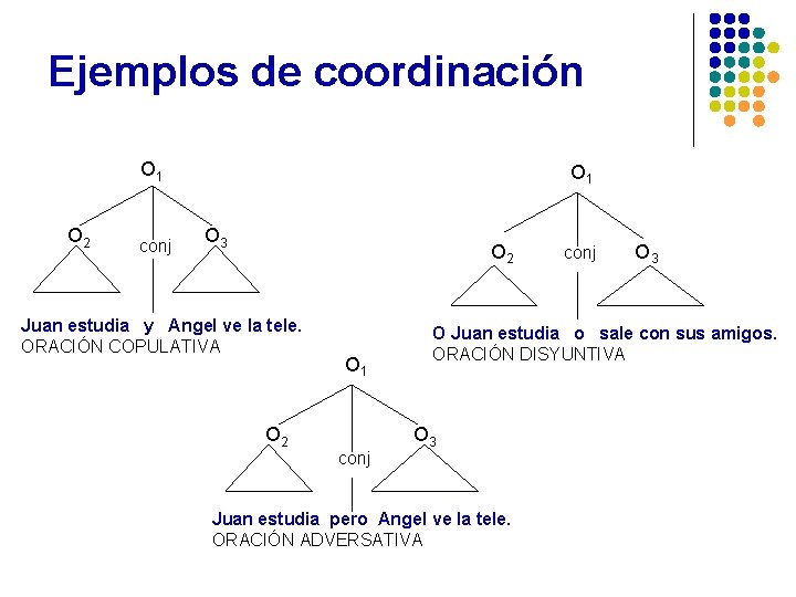 Ejemplos de coordinación O 1 O 2 conj O 1 O 3 O 2
