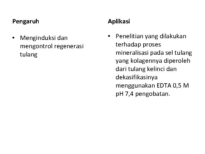 Pengaruh Aplikasi • Menginduksi dan mengontrol regenerasi tulang • Penelitian yang dilakukan terhadap proses