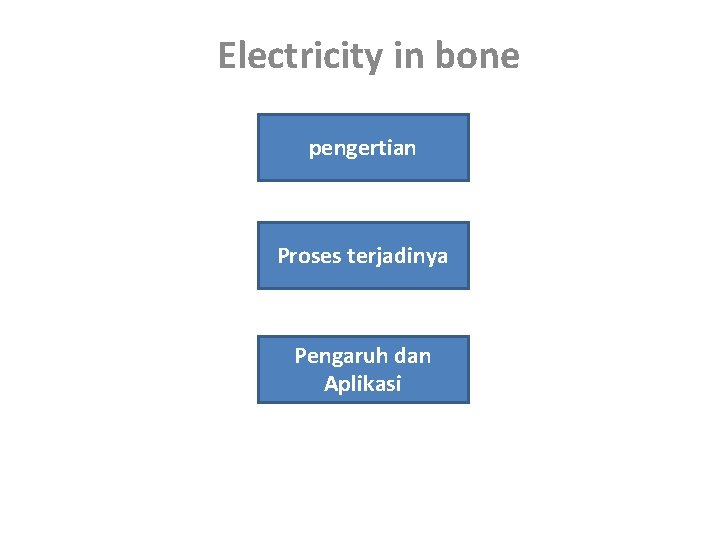 Electricity in bone pengertian Proses terjadinya Pengaruh dan Aplikasi 