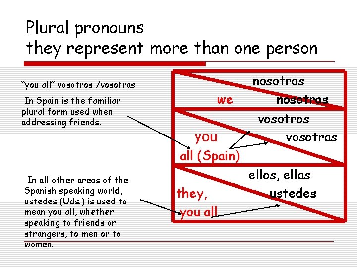 Plural pronouns they represent more than one person “you all” vosotros /vosotras In Spain