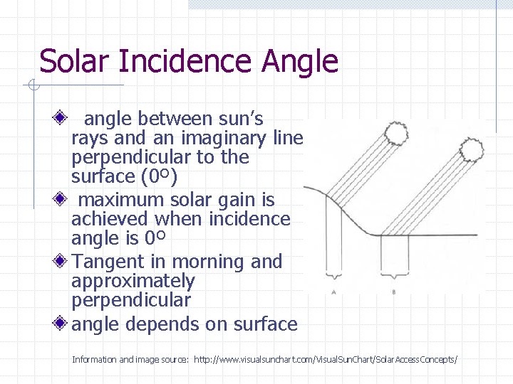 Solar Incidence Angle angle between sun’s rays and an imaginary line perpendicular to the