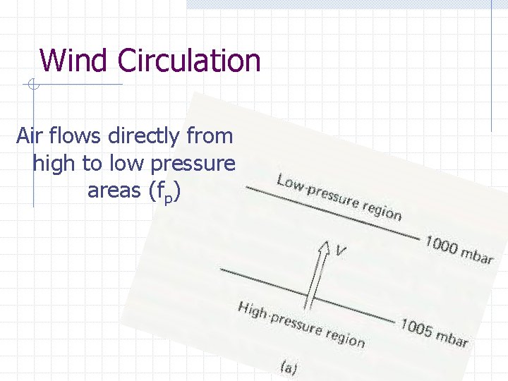 Wind Circulation Air flows directly from high to low pressure areas (fp) 