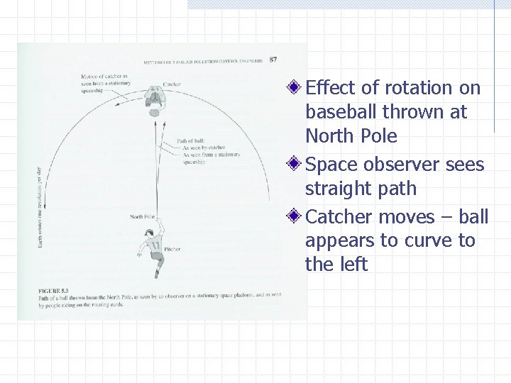 Effect of rotation on baseball thrown at North Pole Space observer sees straight path