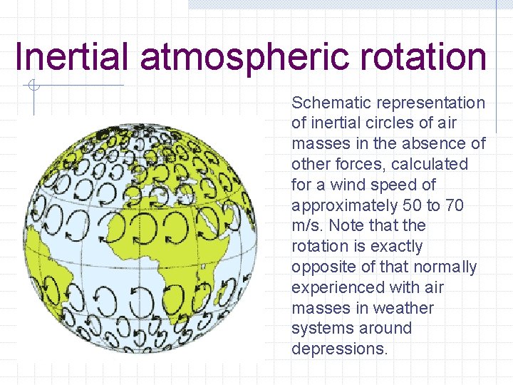 Inertial atmospheric rotation Schematic representation of inertial circles of air masses in the absence