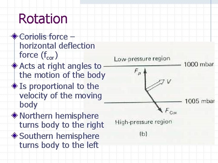 Rotation Coriolis force – horizontal deflection force (fcor) Acts at right angles to the