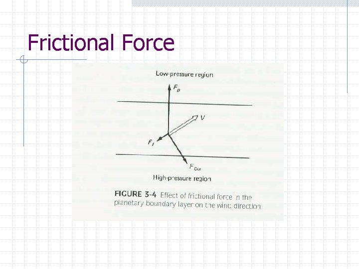 Frictional Force 