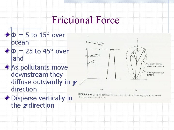 Frictional Force Ф = 5 to 15° over ocean Ф = 25 to 45°