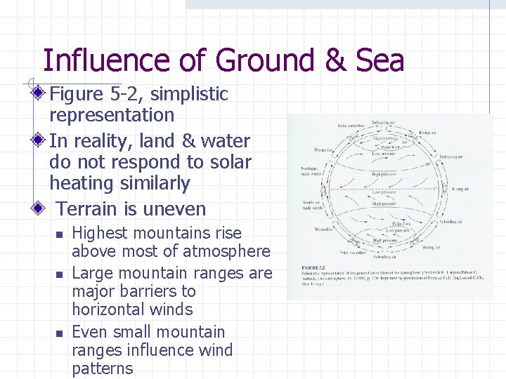 Influence of Ground & Sea Figure 5 -2, simplistic representation In reality, land &