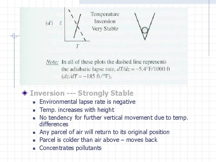 Inversion --- Strongly Stable n n n Environmental lapse rate is negative Temp. increases