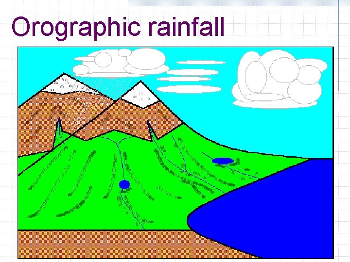 Orographic rainfall 