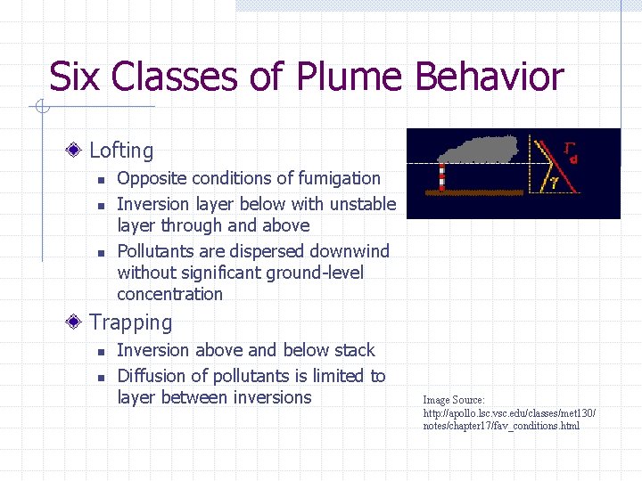 Six Classes of Plume Behavior Lofting n n n Opposite conditions of fumigation Inversion