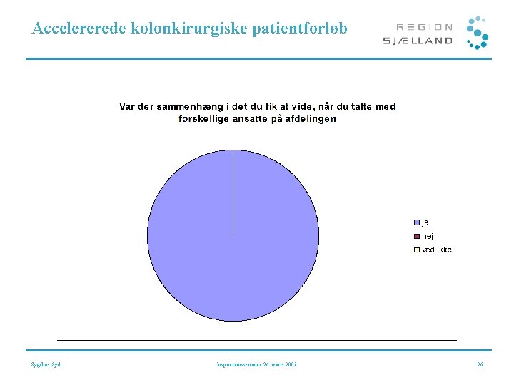 Accelererede kolonkirurgiske patientforløb Sygehus Syd Inspirationsseminar 26. marts 2007 26 