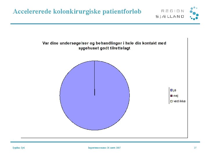 Accelererede kolonkirurgiske patientforløb Sygehus Syd Inspirationsseminar 26. marts 2007 27 