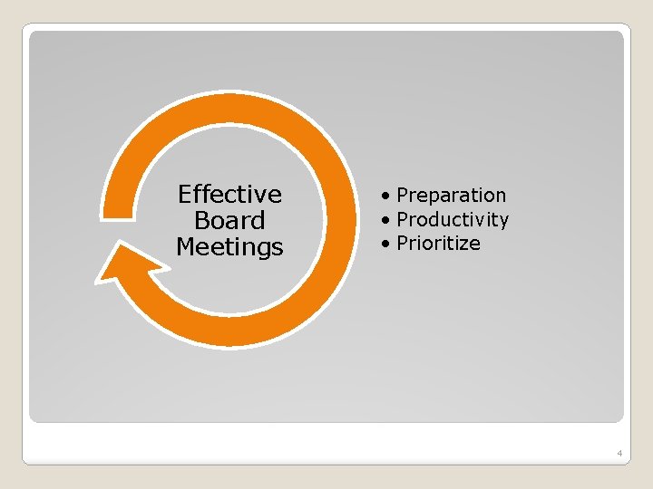 Effective Board Meetings • Preparation • Productivity • Prioritize 4 