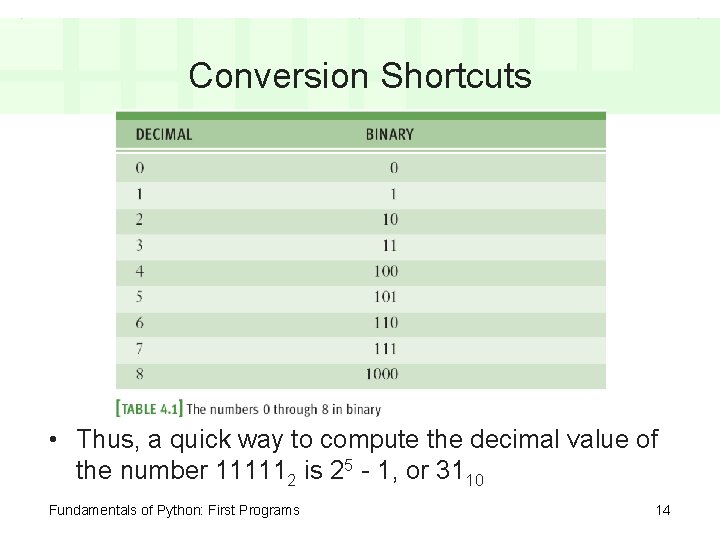 Conversion Shortcuts • Thus, a quick way to compute the decimal value of the
