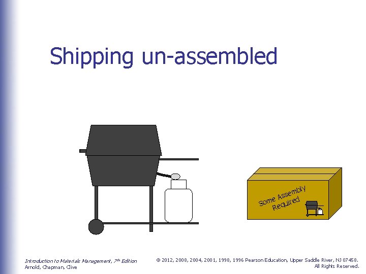 Shipping un-assembled ly emb s s e. A d Som equire R Introduction to