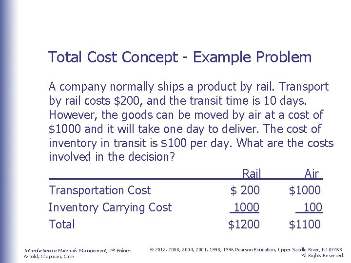 Total Cost Concept - Example Problem A company normally ships a product by rail.
