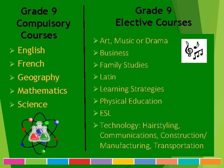 Grade 9 Compulsory Courses Grade 9 Elective Courses Ø Art, Music or Drama Ø