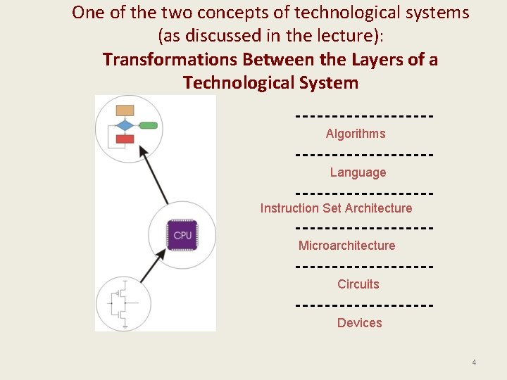 One of the two concepts of technological systems (as discussed in the lecture): Transformations