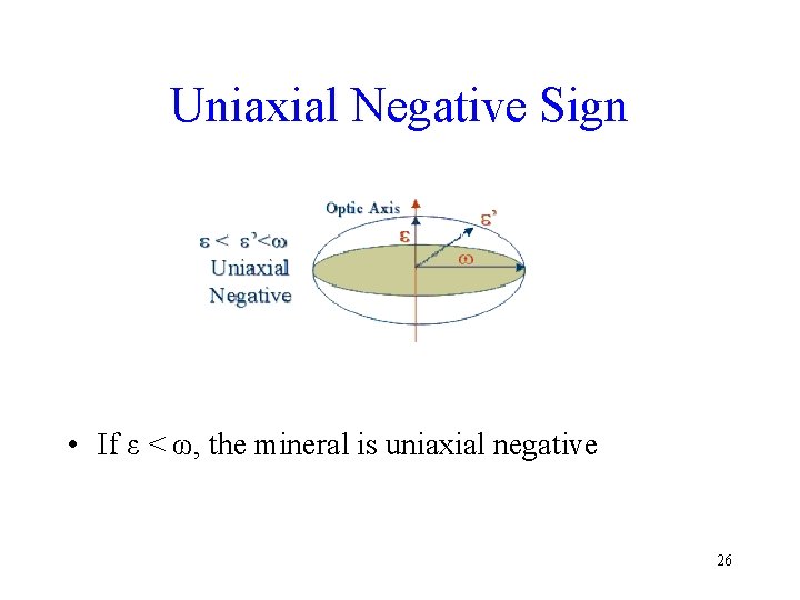 Uniaxial Negative Sign • If ε < ω, the mineral is uniaxial negative 26