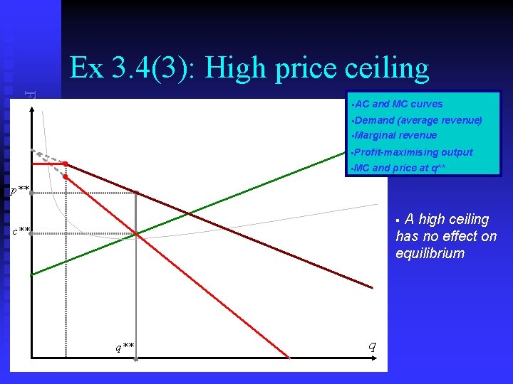 Ex 3. 4(3): High price ceiling Frank Cowell: Microeconomics §AC and MC curves §Demand