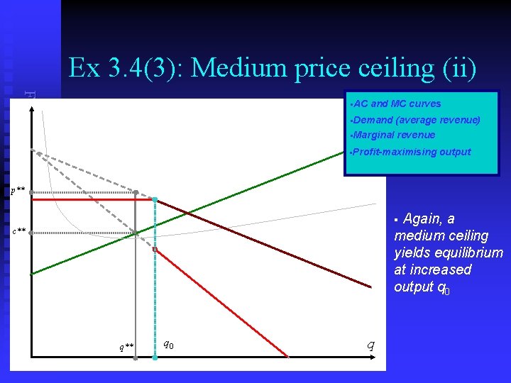 Ex 3. 4(3): Medium price ceiling (ii) Frank Cowell: Microeconomics §AC and MC curves