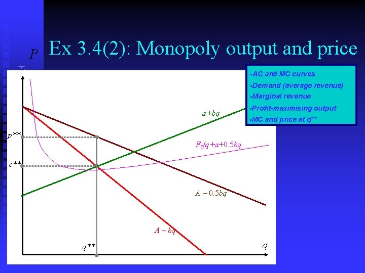 P Ex 3. 4(2): Monopoly output and price Frank Cowell: Microeconomics §AC a+bq and