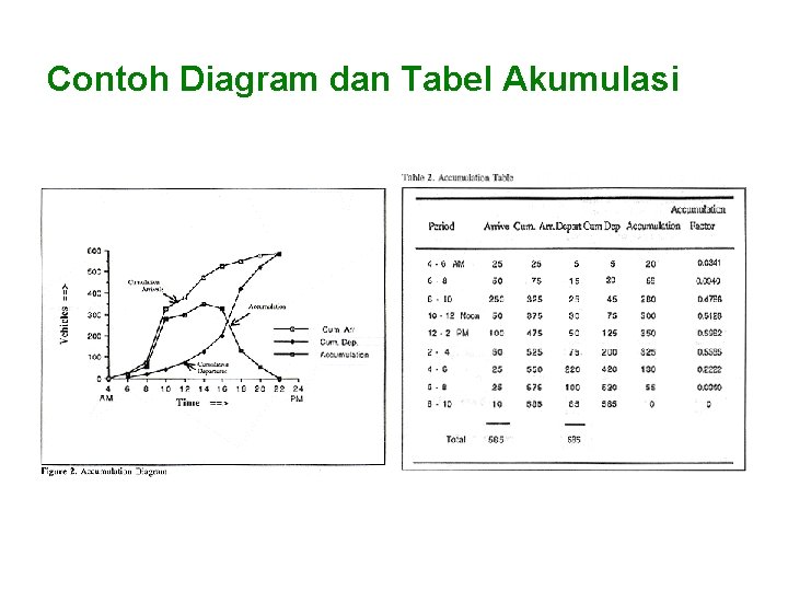 Contoh Diagram dan Tabel Akumulasi 