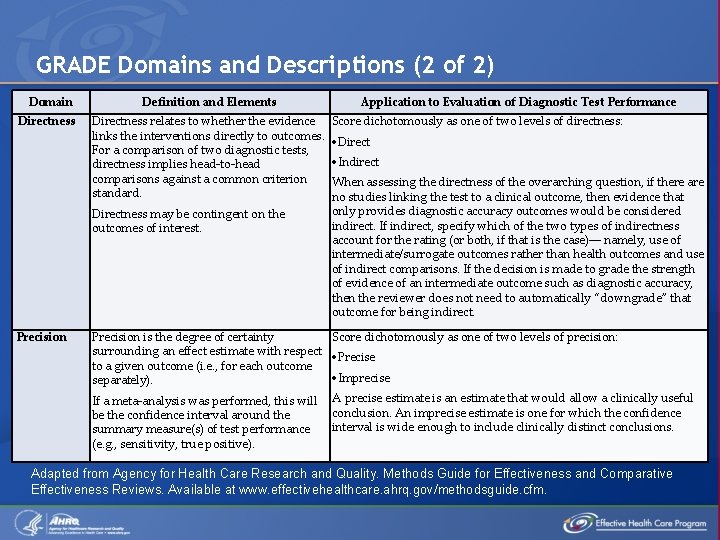 GRADE Domains and Descriptions (2 of 2) Domain Directness Definition and Elements Directness relates
