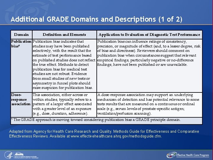 Additional GRADE Domains and Descriptions (1 of 2) Domain Definition and Elements Application to