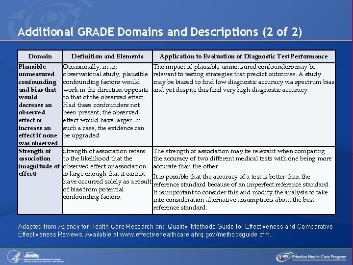Additional GRADE Domains and Descriptions (2 of 2) Domain Definition and Elements Application to