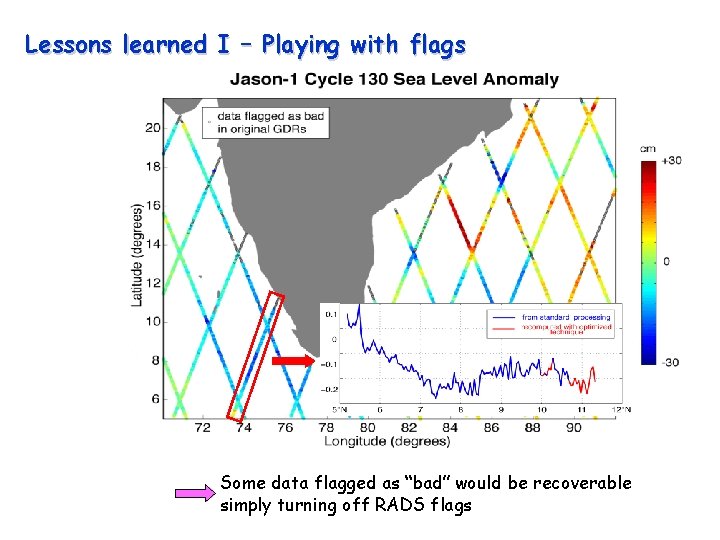 Lessons learned I – Playing with flags Some data flagged as “bad” would be