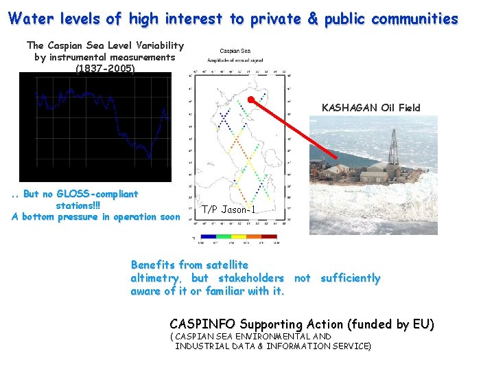 Water levels of high interest to private & public communities The Caspian Sea Level