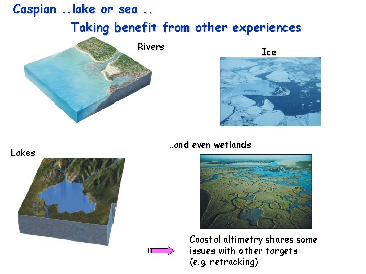 Caspian. . lake or sea. . Taking benefit from other experiences Rivers Lakes Ice