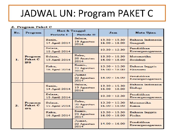 JADWAL UN: Program PAKET C 