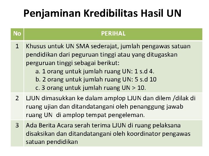 Penjaminan Kredibilitas Hasil UN No PERIHAL 1 Khusus untuk UN SMA sederajat, jumlah pengawas