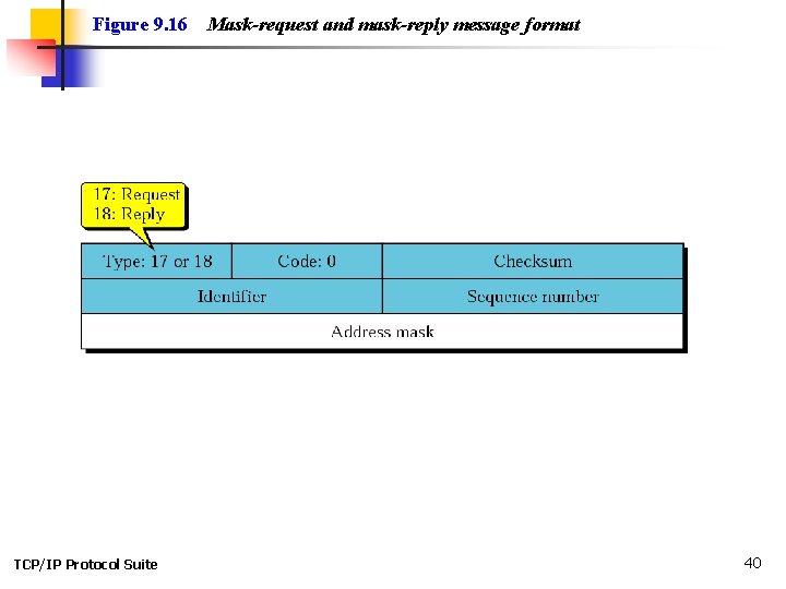 Figure 9. 16 TCP/IP Protocol Suite Mask-request and mask-reply message format 40 