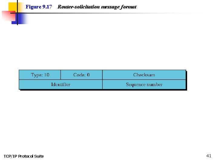 Figure 9. 17 TCP/IP Protocol Suite Router-solicitation message format 41 