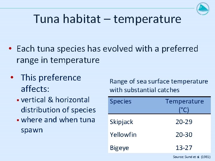 Tuna habitat – temperature • Each tuna species has evolved with a preferred range