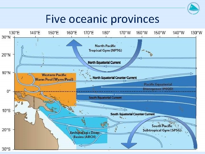 Five oceanic provinces 